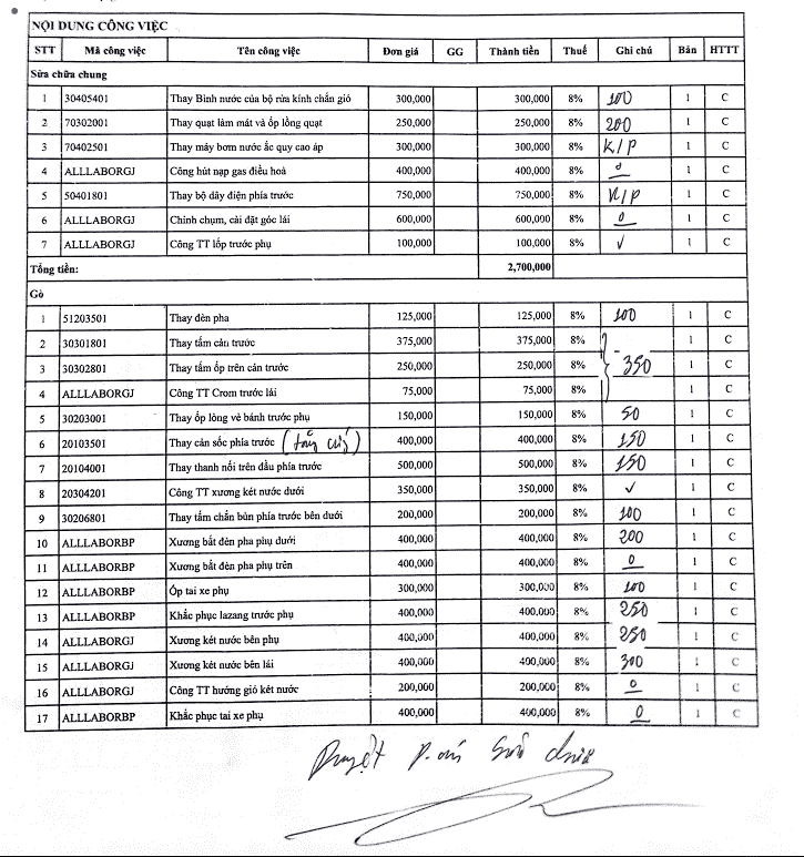 Bảo hiểm Emily, Bảo hiểm ô tô, Bảo hiểm thân vỏ ô tô, Emily xevaban, Bảo hiểm bắt buộc, Mua bảo hiểm ô tô, tư vấn bảo hiểm miễn phí, Bảo hiểm duyệt giá thấp, Gara báo giá cao